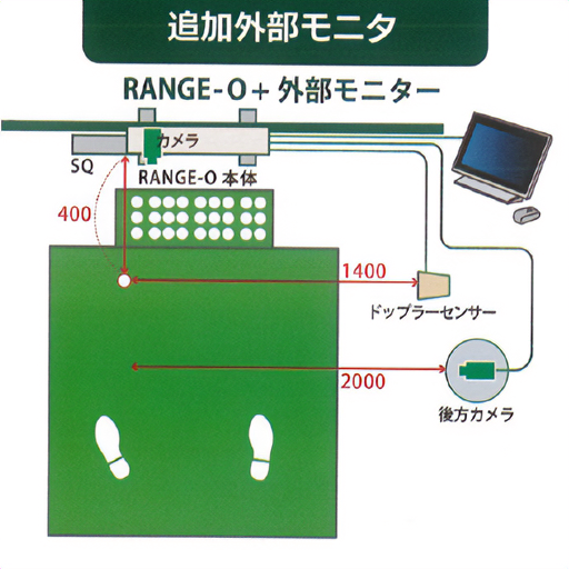 RANGE-O + 外部モニター